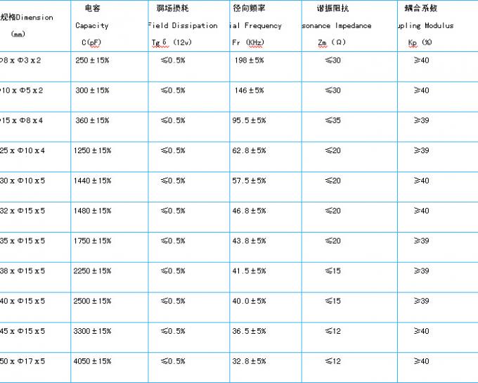 초음파 감지기를 만들기를 위해 소형 열저항 Piezo 세라믹 반지