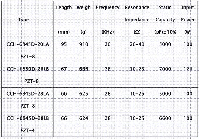 변형기 두 배 빈도 25K/40 khz, 압전 초음파 변형기 다 빈도