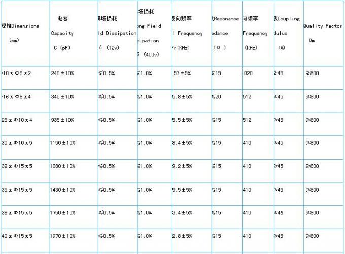 보호 패킹을 가진 작은 반지 압전 세라믹 원판 높은 진폭