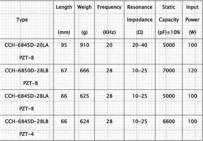 낮은/고주파 초음파 청소 변형기 20khz - 200khz 고능률