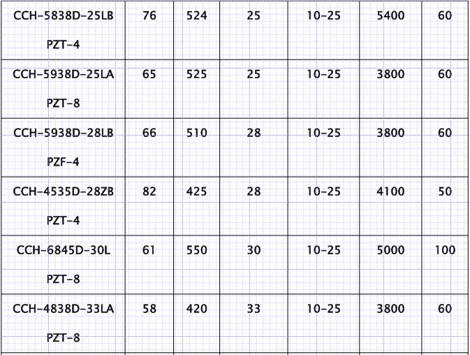 낮은/고주파 초음파 청소 변형기 20khz - 200khz 고능률