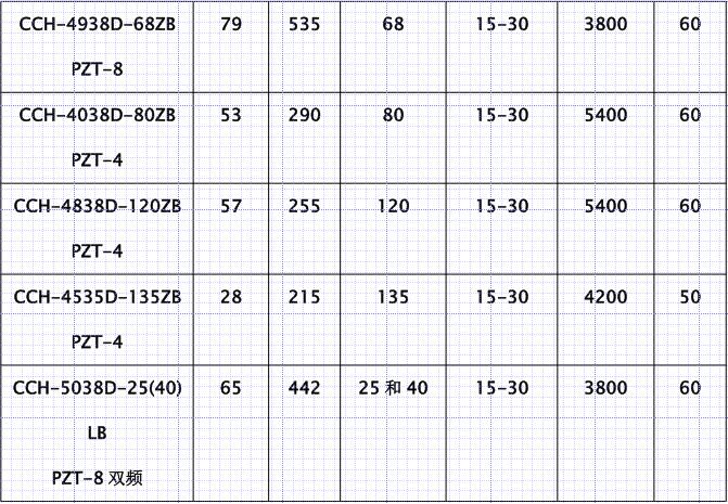 초음파 세탁기술자 탱크를 위한 압전 세라믹 초음파 청소 변형기