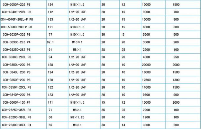 15K 28k 30k 35k Piezo 초음파 변형기, 초음파 용접 기계 변형기