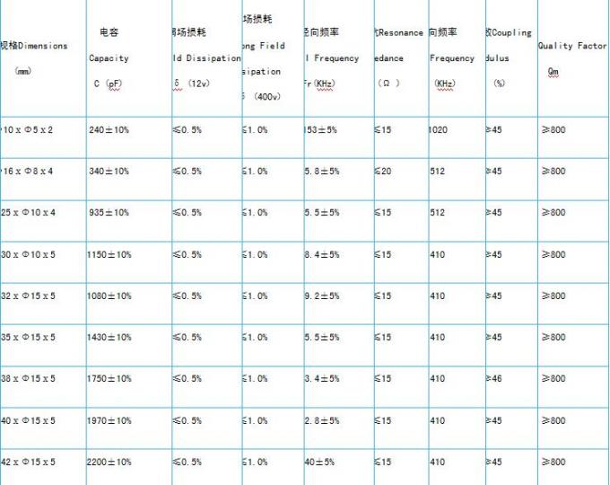 둥근 압전 세라믹 원판 P8 P4 물자 43 x 2mm 좋은 건축