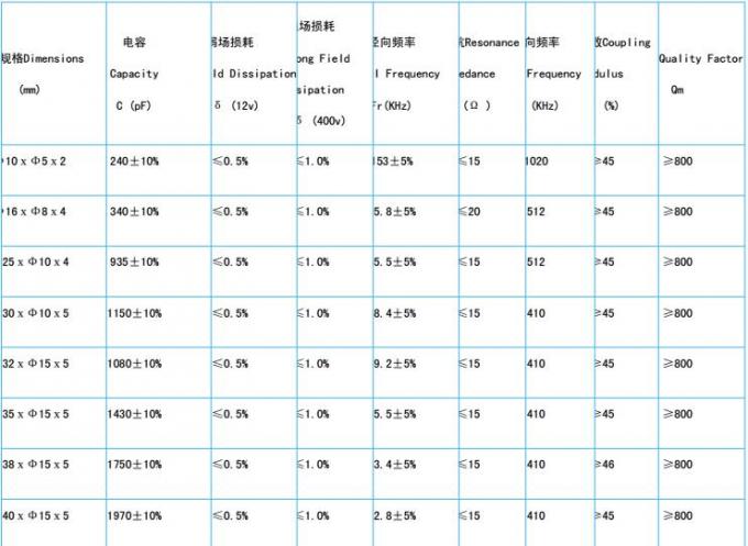 반지/둥근/장방형 모양 P4 P8 물자 Piezo 세라믹스 Piezo 전기 세라믹