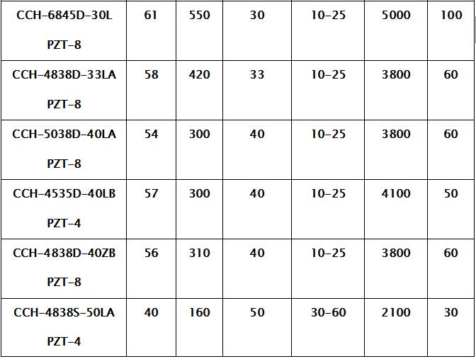 청소, 용접, 맹렬한 세포, 진동체 스크린, 원자로 만드는 변형기