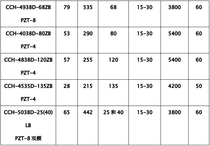 전기 장치에 있는 Piezo 세라믹 성분 P4와 P8 물자